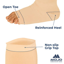 Open-Toe Lymphatic Compression Socks for Women 20-30mmHg, A211