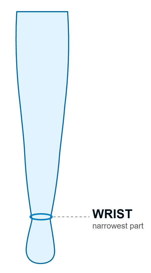 How to measure: wrist