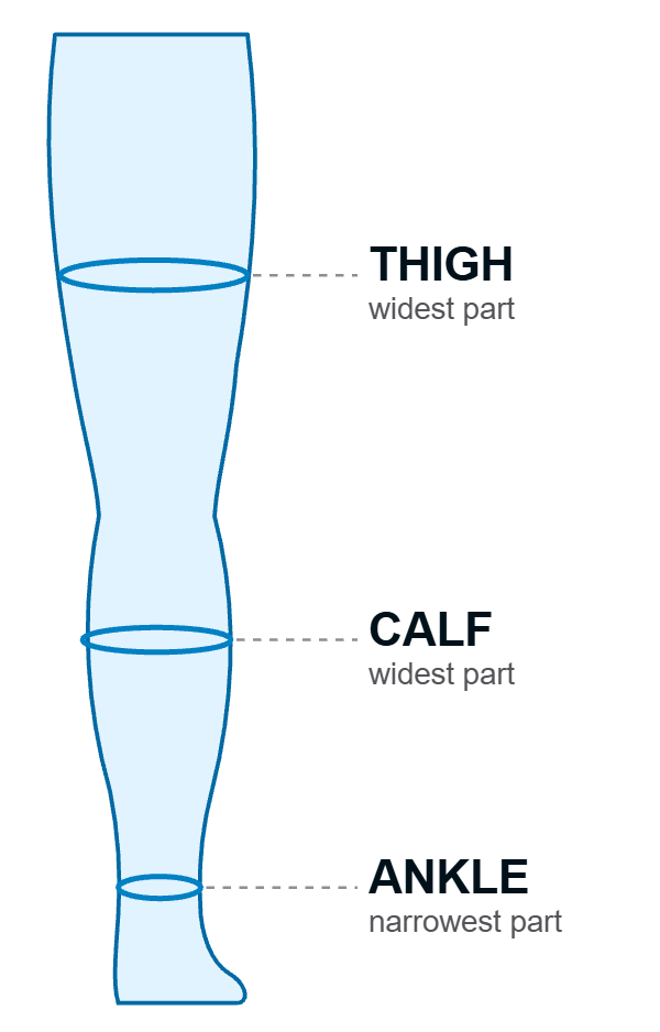 How to measure: thigh, calf, ankle